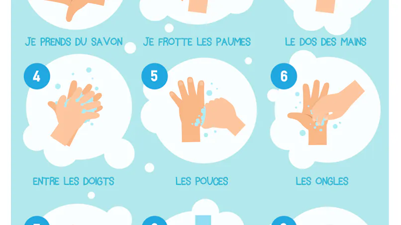Une affiche à imprimer pour se rappeler les étapes du lavage des mains