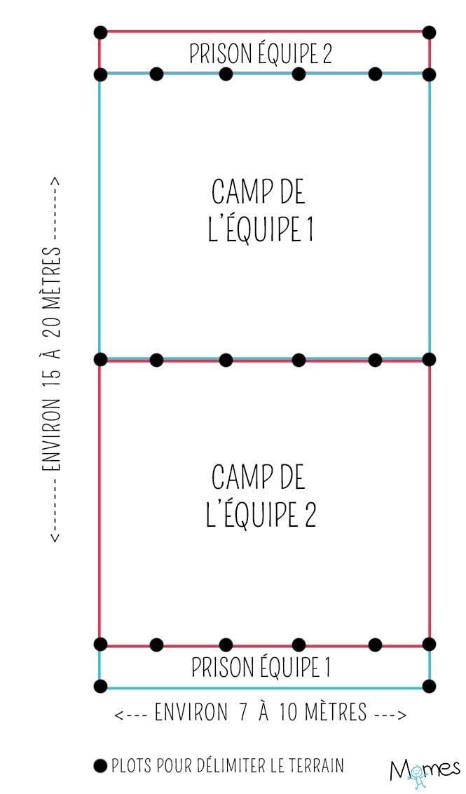 Jeux d'enfants La balle aux prisonniers MOMES Jeux d'enfants La balle aux prisonniers MOMES