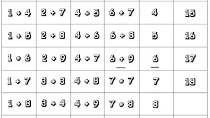 Table De Pythagore Les Additions Momes Net Momes Net Table De Pythagore Les Additions Momes Net Momes Net