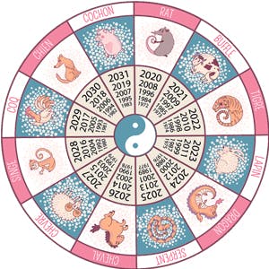 Apprendre Aux Enfants Le Calendrier Chinois Momes Net Apprendre Aux Enfants Le Calendrier Chinois Momes Net