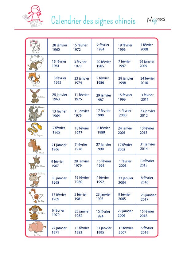 Apprendre aux enfants Le calendrier chinois MOMES Calendrier Des Signes Chinois