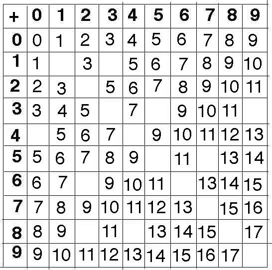 Exercice De Calcul Rigolo Le Carre D Addition Momes Net