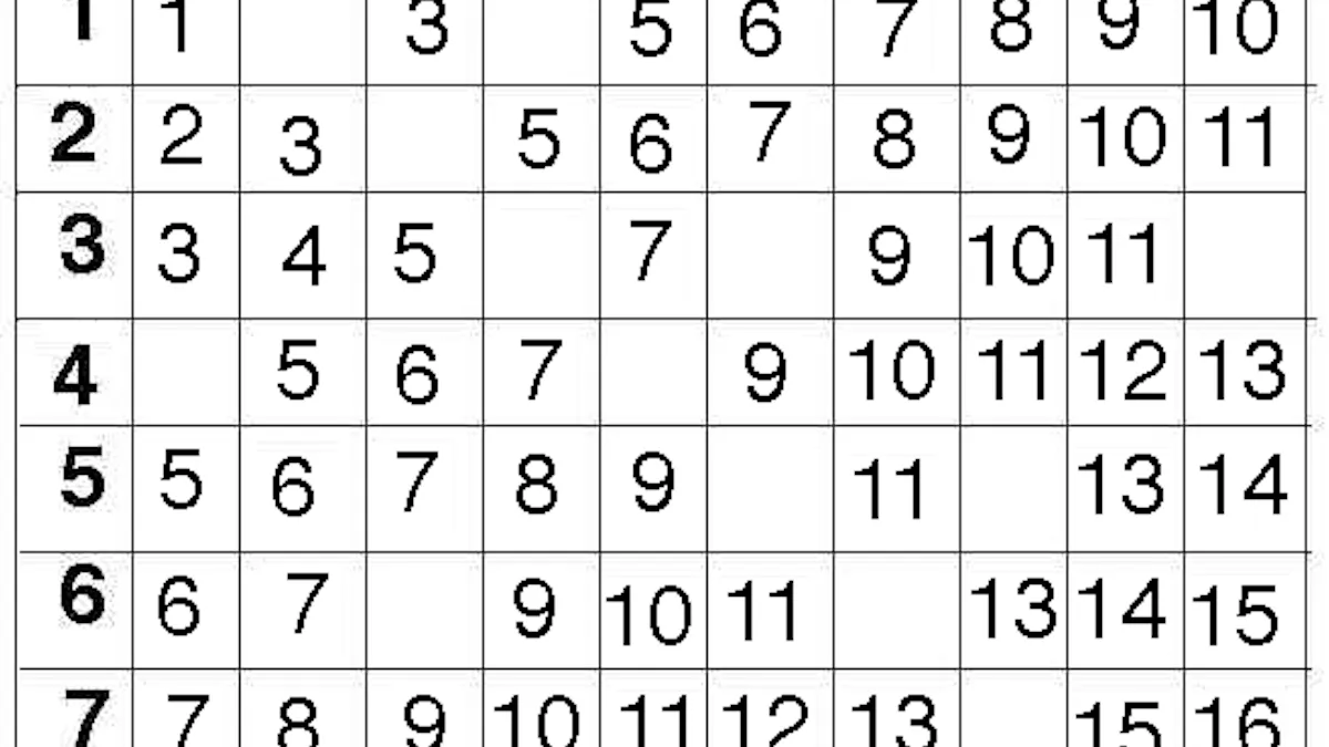 Exercice De Calcul Rigolo Le Carre D Addition Momes Net Exercice De Calcul Rigolo Le Carre D Addition Momes Net