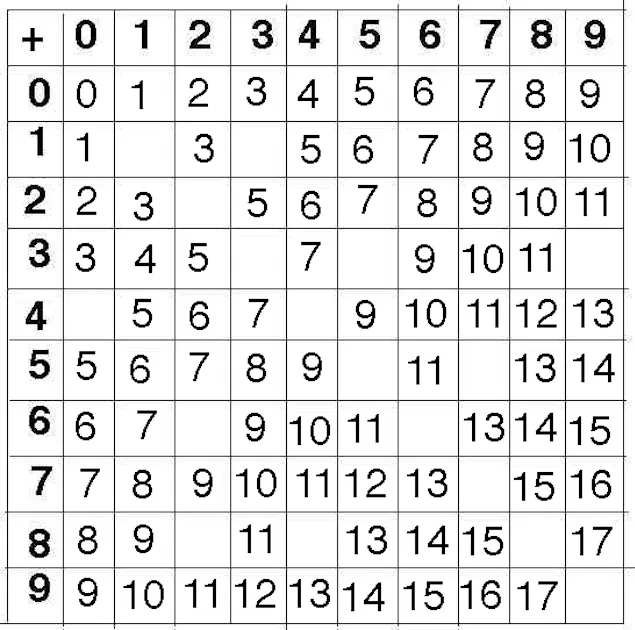 Exercice De Calcul Rigolo Le Carre D Addition Momes Net Exercice De Calcul Rigolo Le Carre D Addition Momes Net
