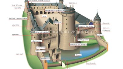 Le Chateau Fort Momes Net Le Chateau Fort Momes Net