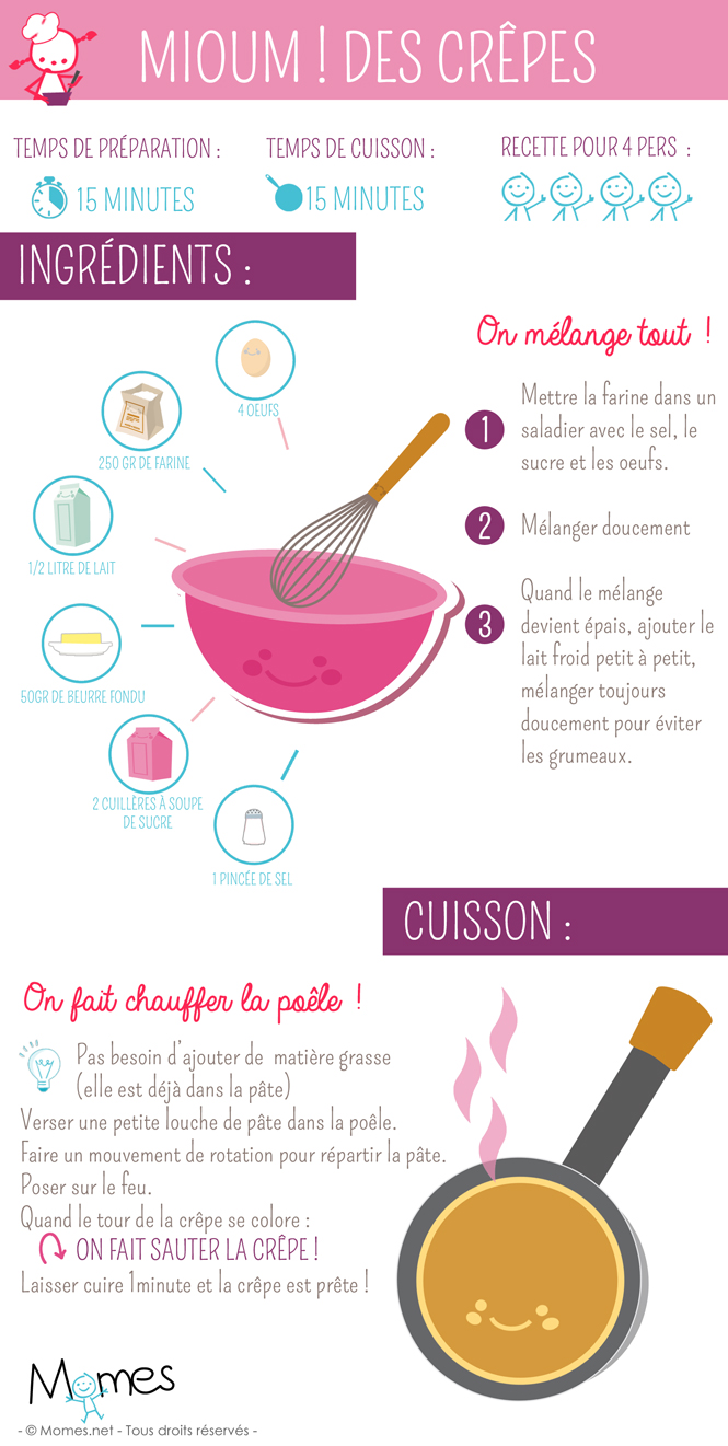 La Recette Des Crêpes Illustrée | MOMES.net