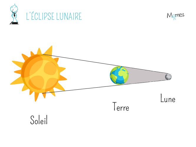 L Eclipse Momes Net