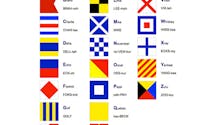 L 'alphabet international des drapeaux