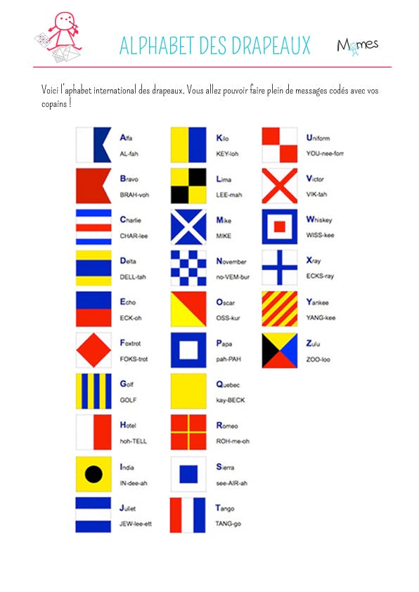 L Alphabet International Des Drapeaux Momes Net