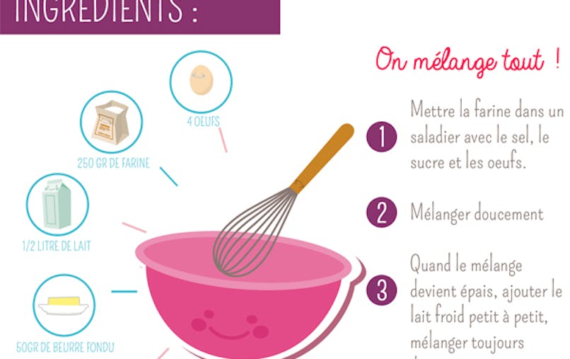Recette Pate A Crepes 4 Personnes La Recette Des Crepes Illustree Momes Net Recette Pate A Crepes 4 Personnes La Recette Des Crepes Illustree Momes Net