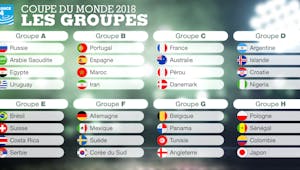 Les équipes du Mondial de football 2018