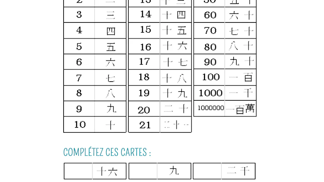 Les Nombres Chinois MOMES les-nombres-chinois-momes