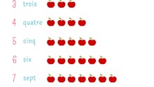 Poster des nombres et des pommes