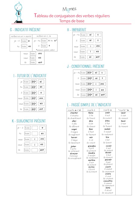 Regles De Conjugaison Momes Net
