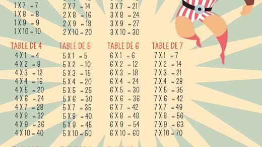 Affiche Maths  : Tables de multiplication (de 1 à 10)