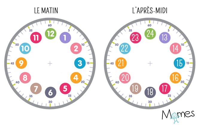 Savoir Lire L 39 Heure Aller Plus Loin Moins Le Quart Moins Dix