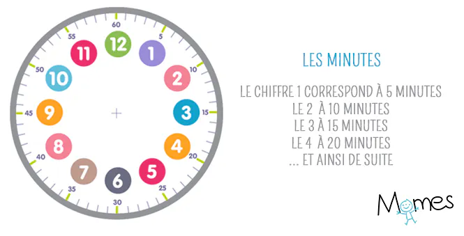 Jeu éducatif pour les plus petits Apprenons à lire l'heure Educa Jeu éducatif pour les plus petits Apprenons à lire l'heure Educa