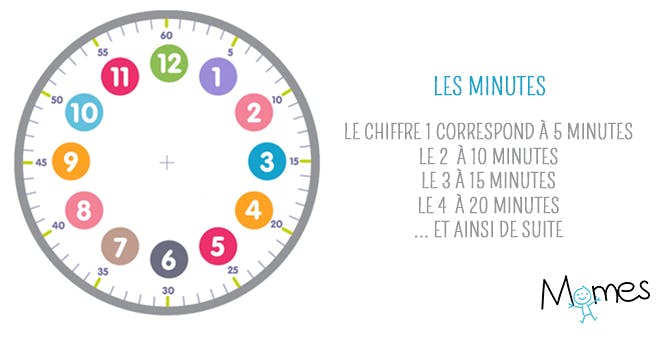 La Methode Pour Apprendre A Lire L Heure Momes Net La Methode Pour Apprendre A Lire L Heure Momes Net
