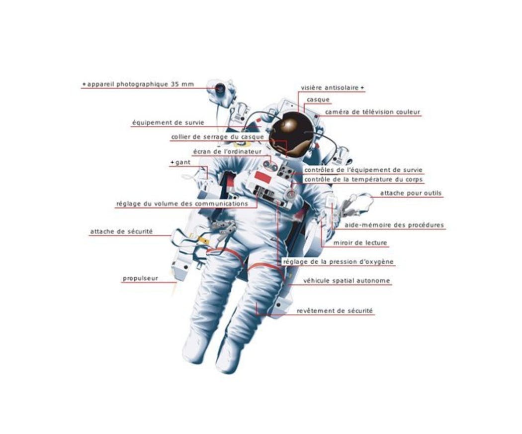 Tout savoir sur la combinaison d'un astronaute