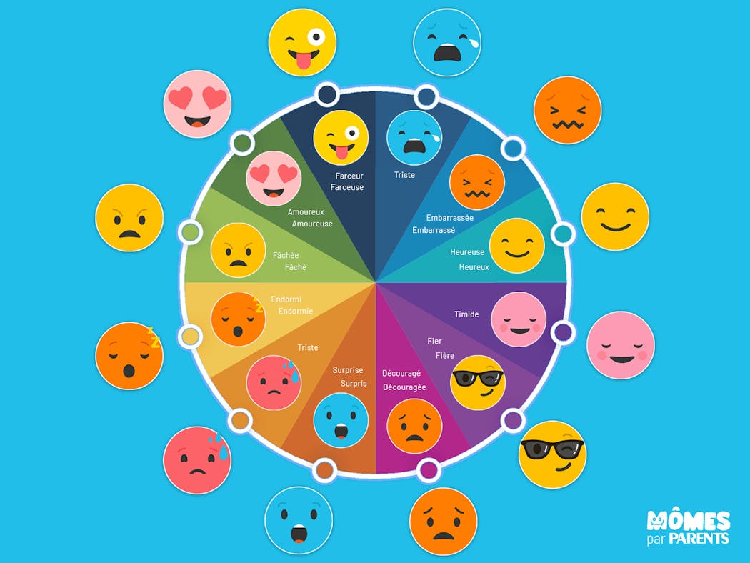 Jeu Des Emotions A Imprimer Momes Net Jeu Des Emotions A Imprimer Momes Net