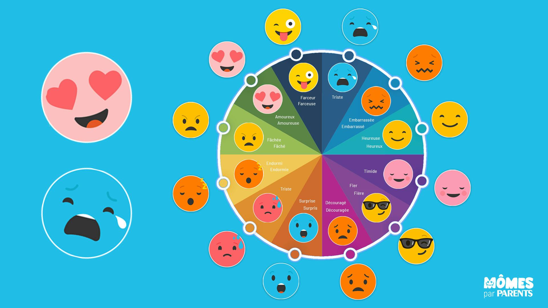 Jeu Des Emotions A Imprimer Momes Net Jeu Des Emotions A Imprimer Momes Net