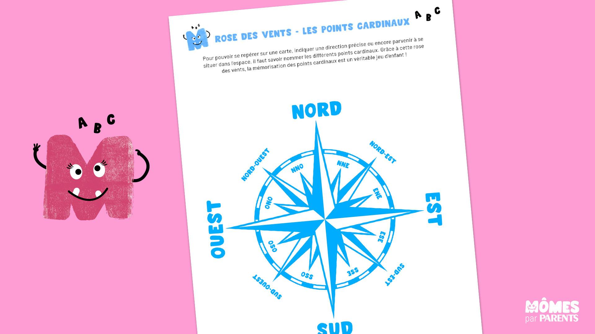 Les Points Cardinaux Sur Une Rose Des Vents Momes Net