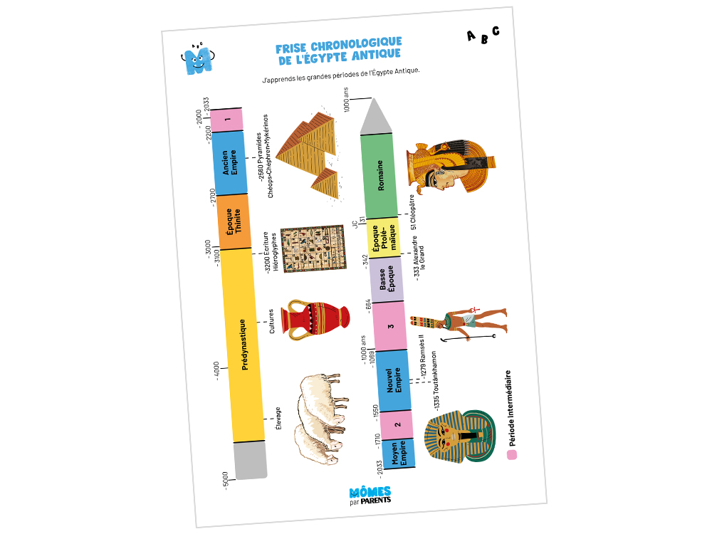 Frise chronologique : les grandes périodes de l'Égypte Antique | MOMES