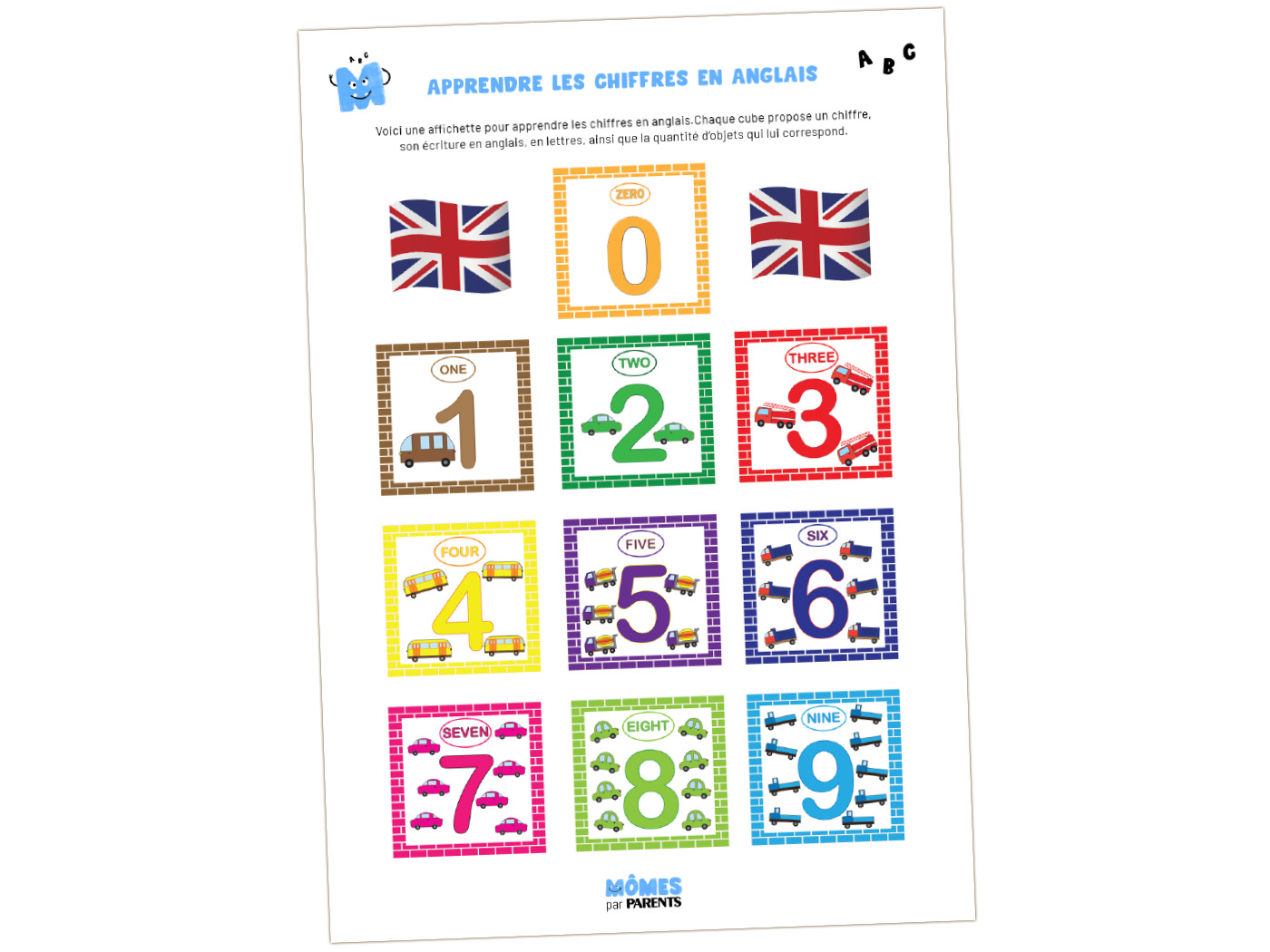Affiche à imprimer - Comment prononcer les chiffres en anglais | MOMES.net