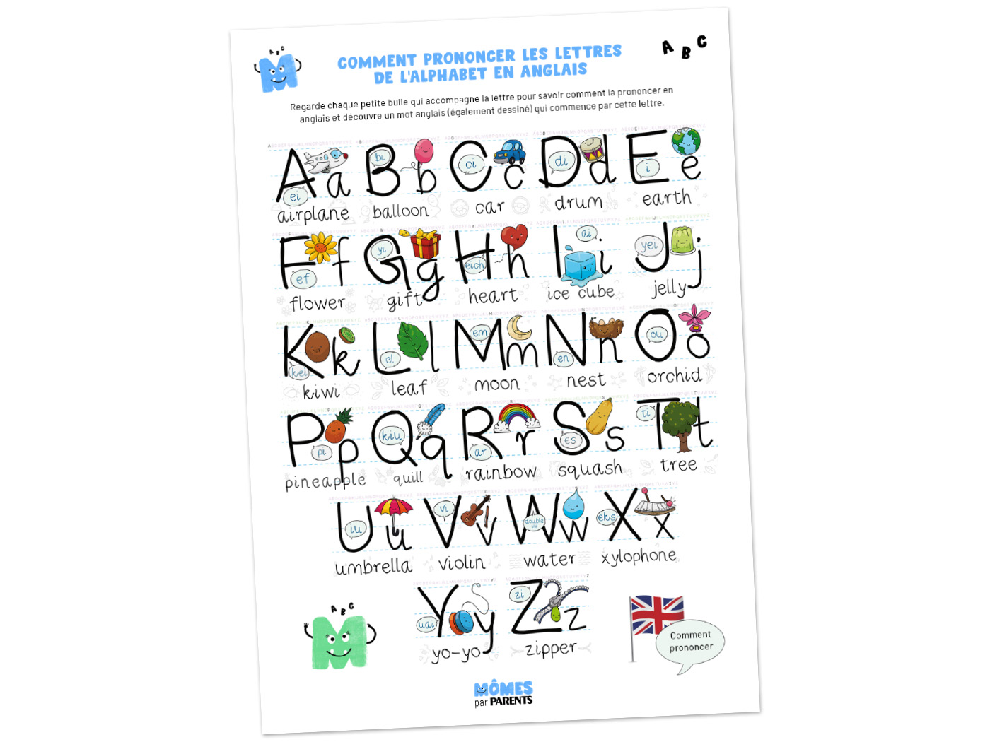 Affiche à Imprimer - Comment Dire L'alphabet En Anglais | MOMES