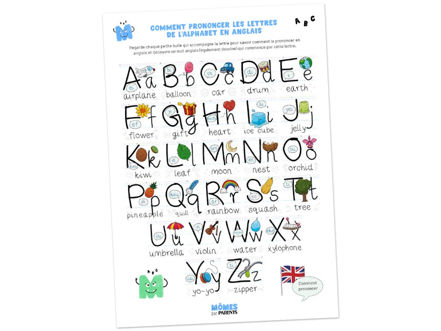 Affiche à imprimer - Comment prononcer l'alphabet en anglais
