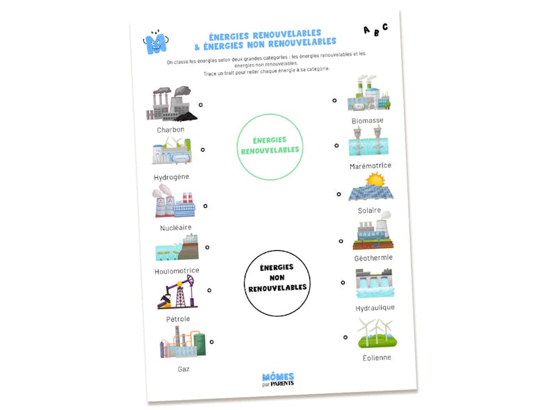 Exercice à imprimer sur les énergies renouvelables et non renouvelables