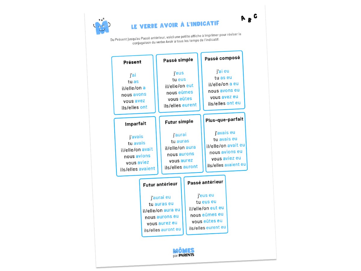 Les Temps De L Indicatif Conjugaison - Le verbe AVOIR à l'indicatif | MOMES