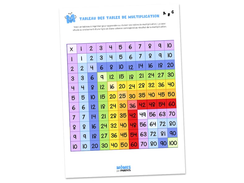 Pour télécharger notre tableau des tables de multiplication, c'est ici !