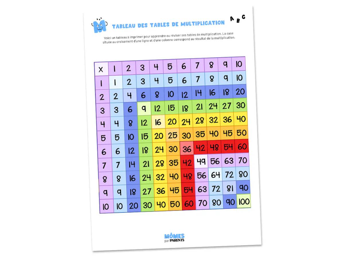 Multiplications - Tableau pratique à imprimer | MOMES