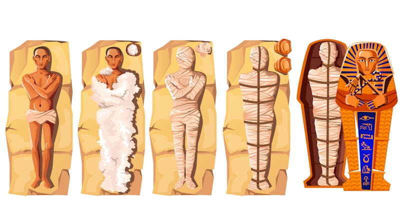 comment sont faites les momies en Egypte antique