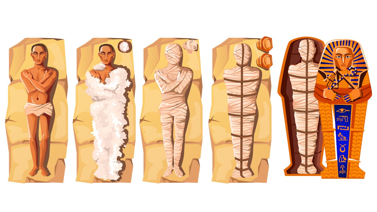 comment sont faites les momies en Egypte antique
