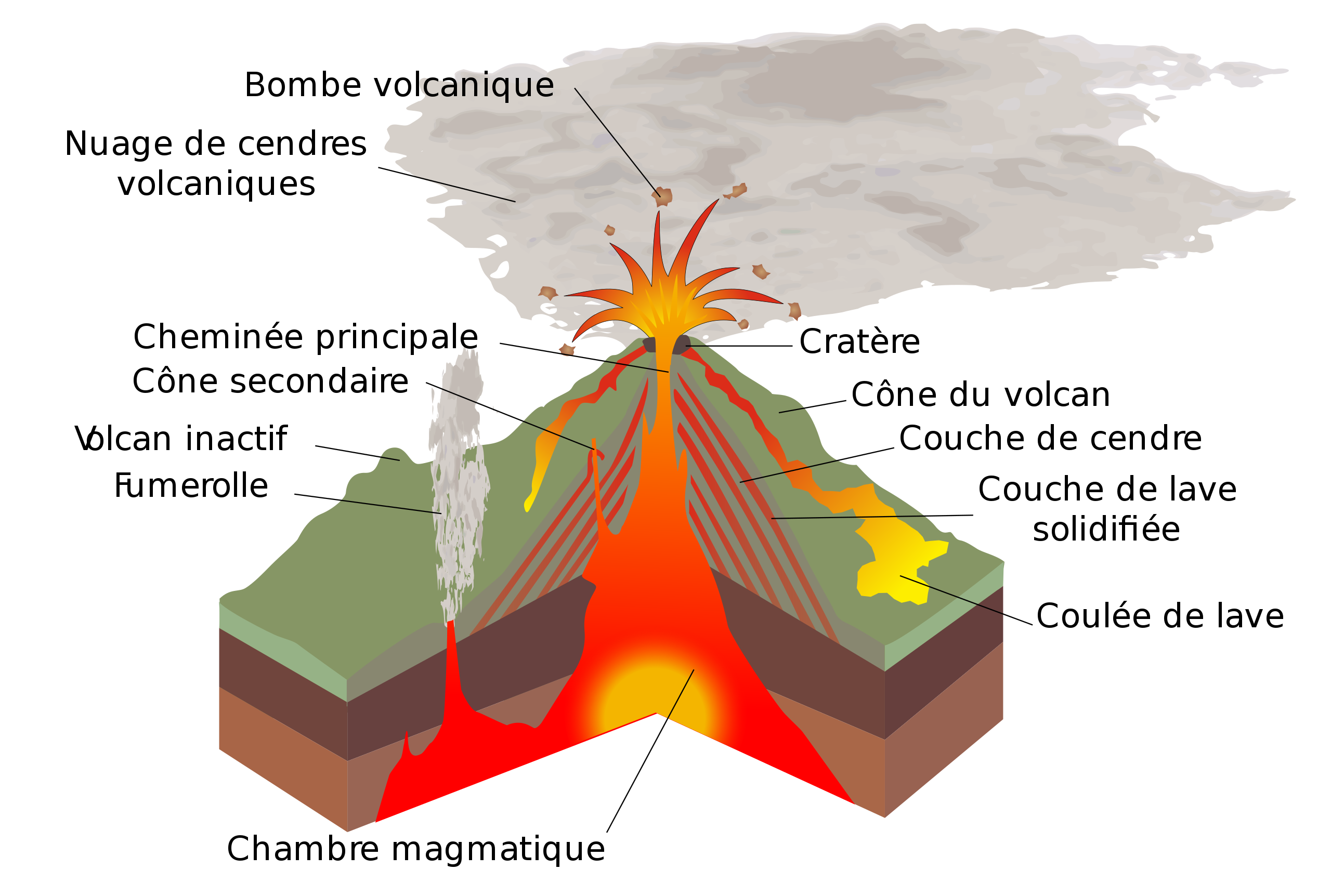 Tout Savoir Sur Les Volcans ! | MOMES