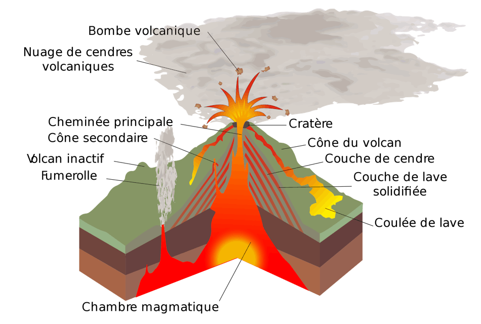 Comment Se Forme Un Volcan La Formation Du Volcan Momes