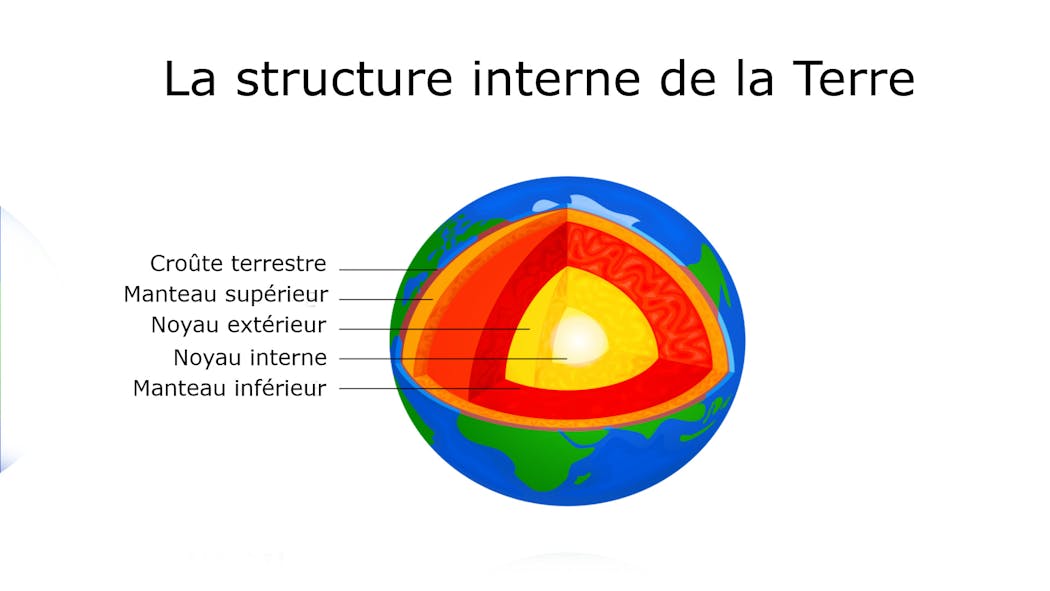La structure interne de la Terre, l'intérieur de la Terre | MOMES