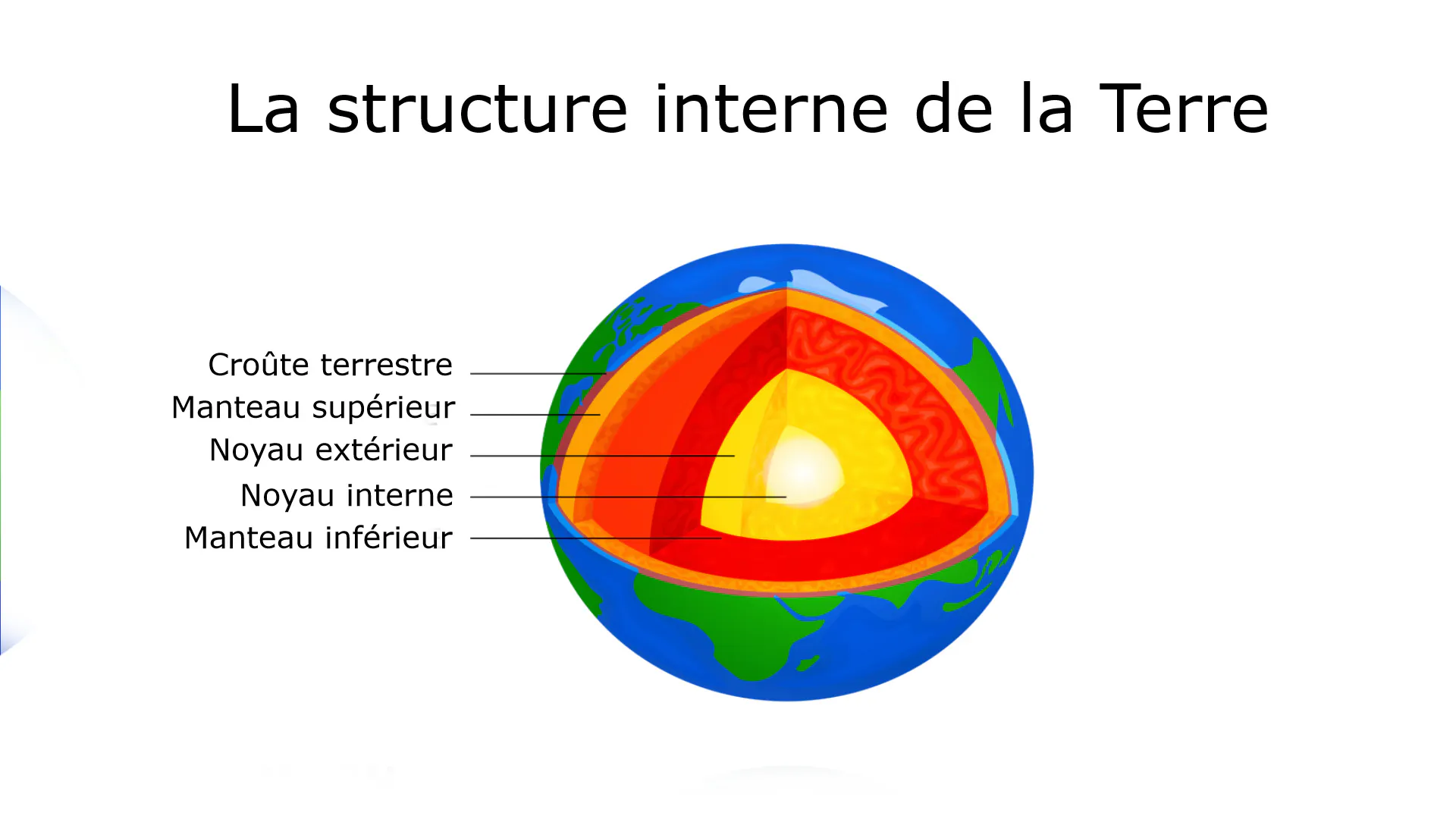 La Structure Interne De La Terre L int rieur De La Terre MOMES La Structure Interne De La Terre L int rieur De La Terre MOMES