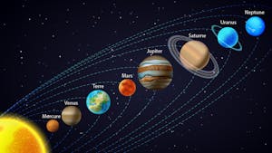 Les planètes classées par position par rapport au Soleil et par taille 