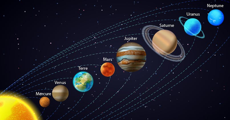 Les planètes du système solaire qui gravitent autour du Soleil