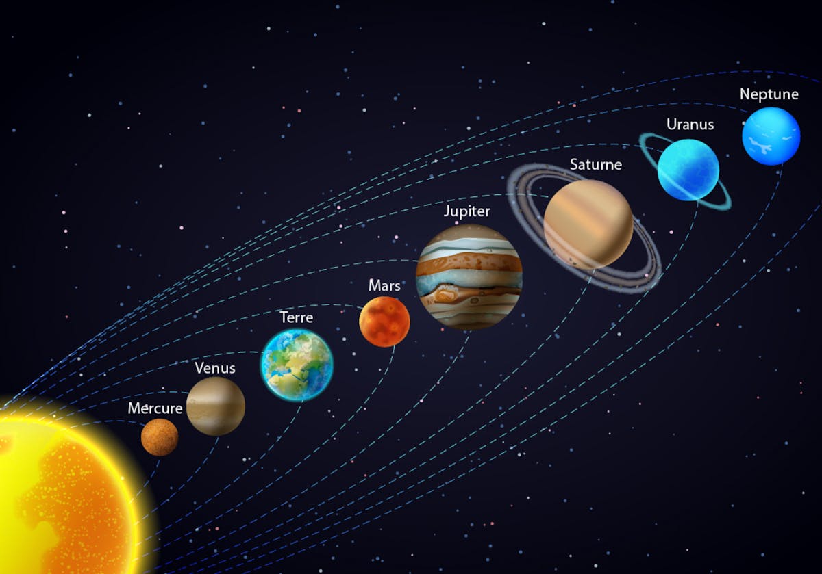 Les planètes classées par rapport au Soleil et par taille