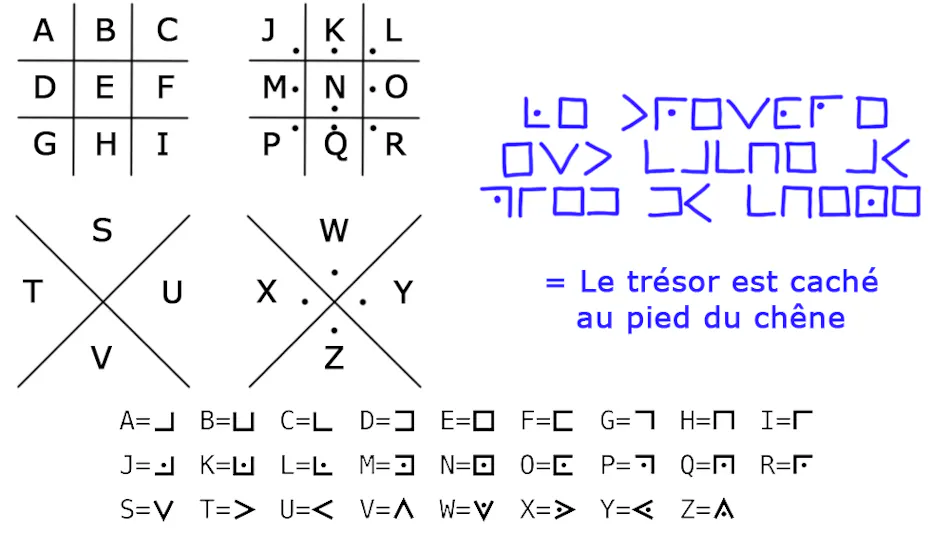Découvrez nos idées de codes secrets pour enfant | MOMES
