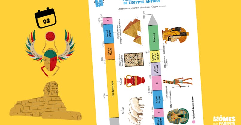 Frise chronologique : les grandes périodes de l'Égypte Antique | MOMES