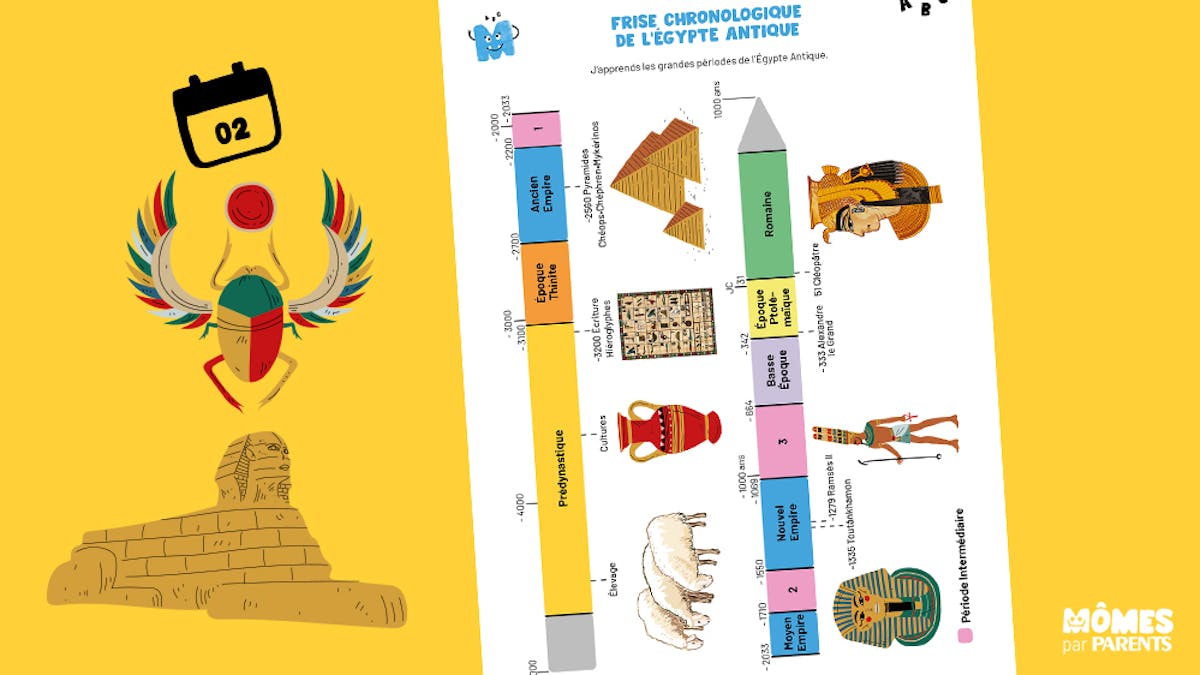 frise chronologique de l'Égypte Antique