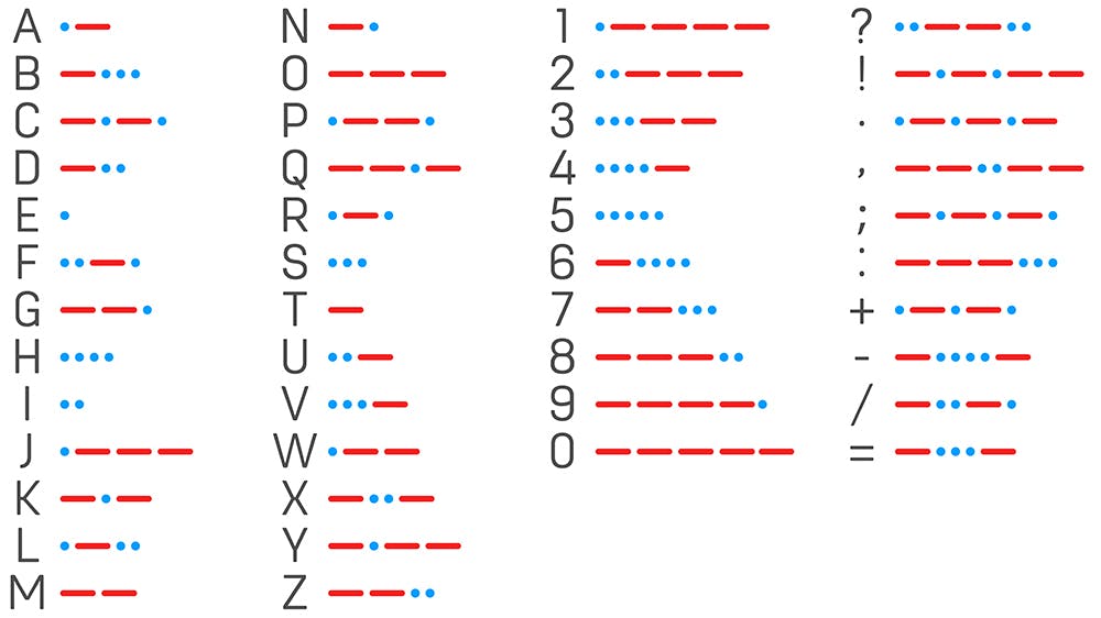 code morse