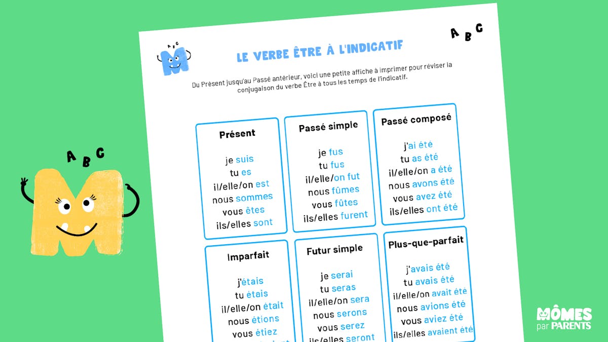 Imparfait Verbe Etre Conjugaison - Le verbe ÊTRE à l'indicatif | MOMES