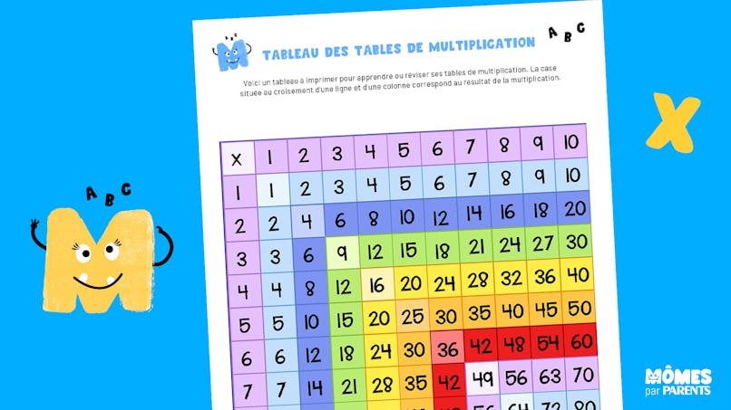 Tableau des tables de multiplication