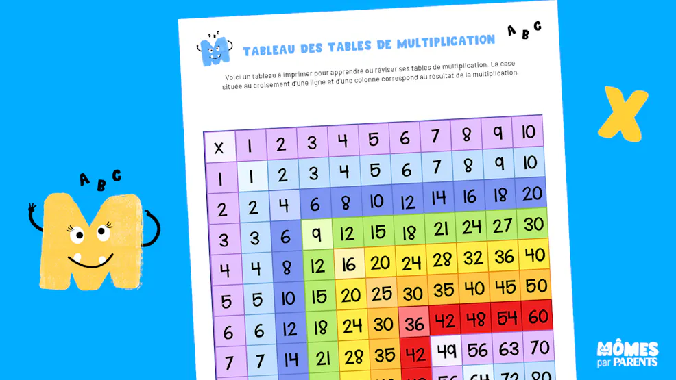 Table De Multiplication Imprimer Pour Dyslexique Chtoby Pomnili table-de-multiplication-imprimer-pour-dyslexique-chtoby-pomnili